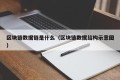 区块链数据链是什么（区块链数据结构示意图）